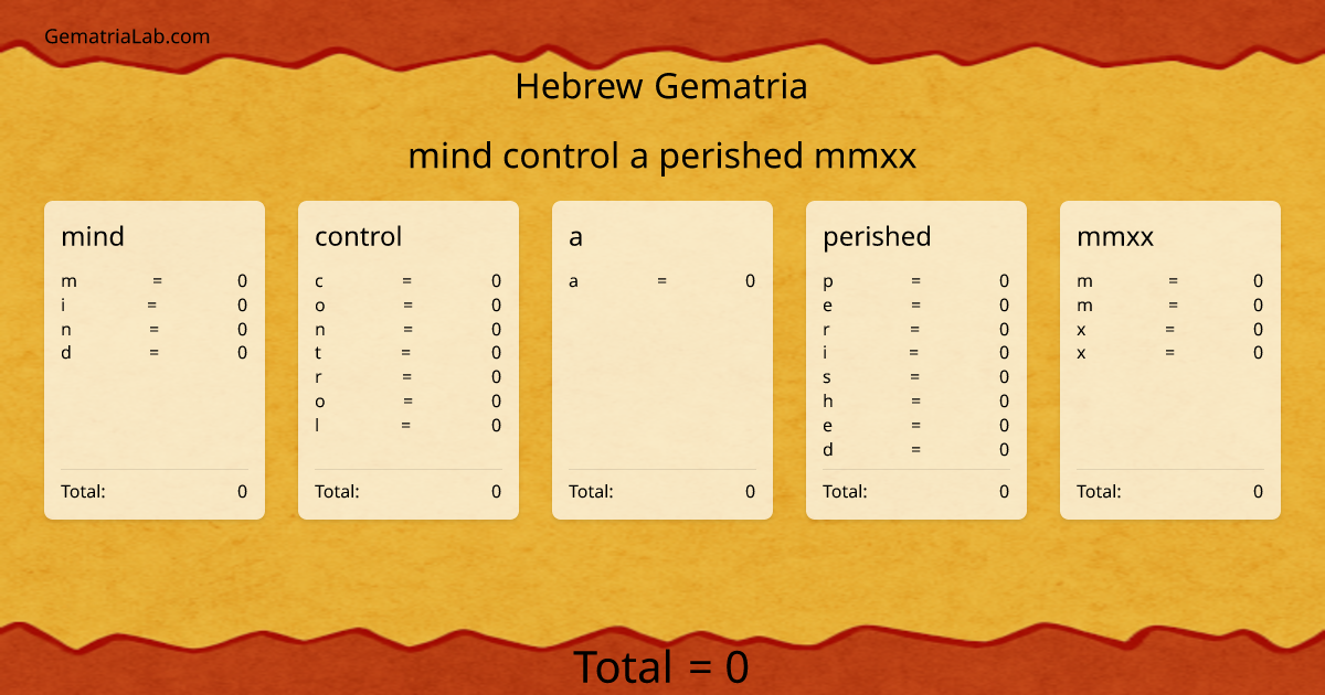 mind control a perished mmxx in hebrew Gematria